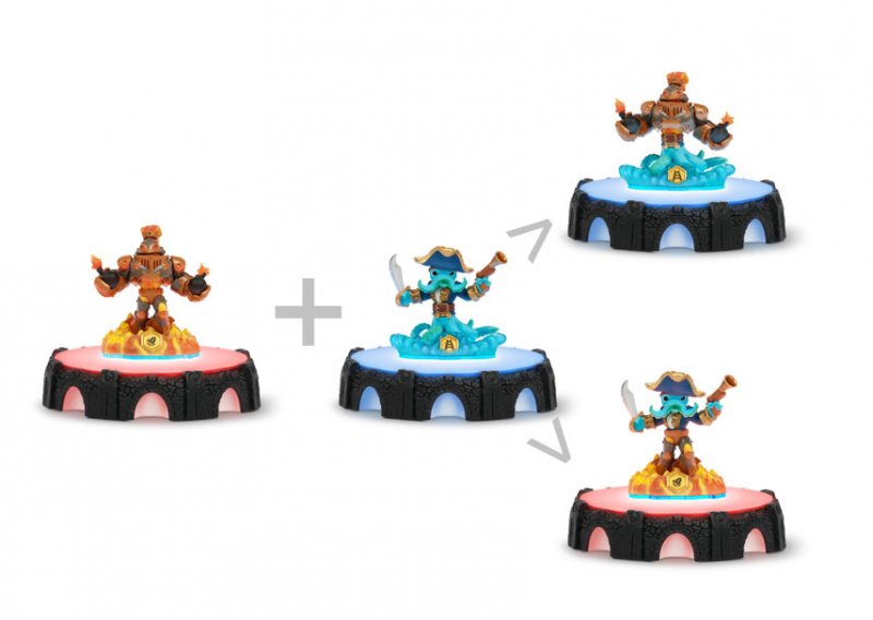 Skylanders portatili