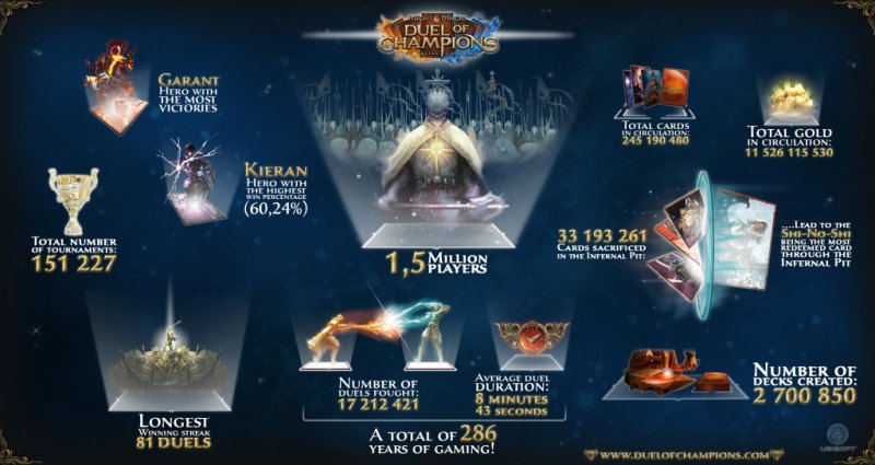 Might & Magic: Duel of Champions è disponibile su Steam