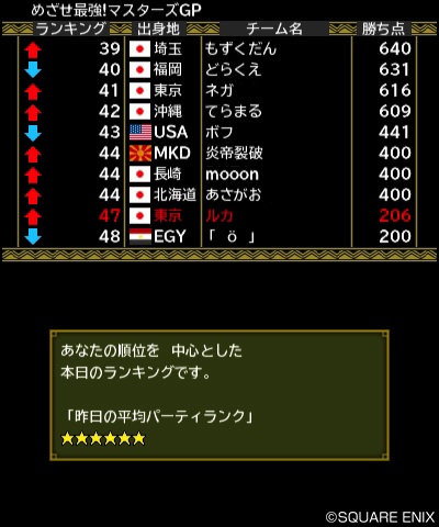 Dragon Quest Monsters 2: Iru and Luca’s Wonderful Mysterious Keys