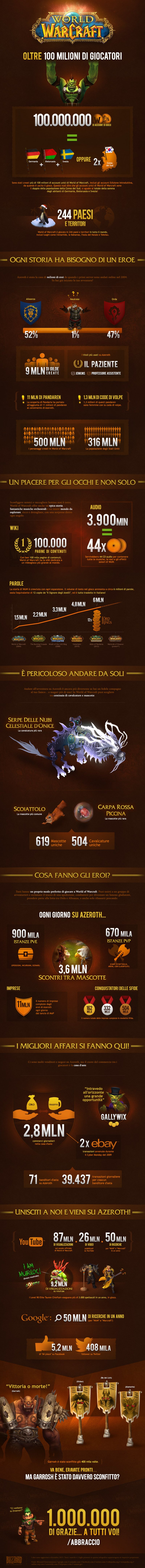Tutti i numeri di World of Warcraft in una ricca infografica Tutti i numeri di World of Warcraft in una ricca infografica