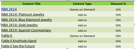 [Aggiornata] Xbox Live: Le offerte di questa settimana