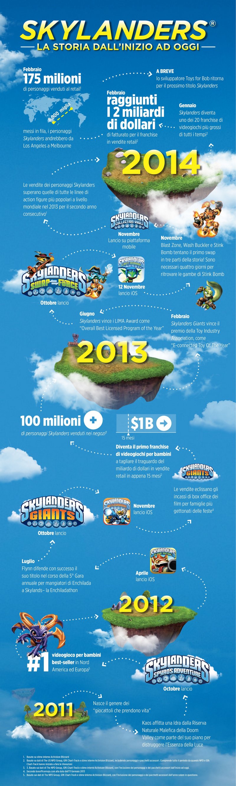 Skylanders Giants