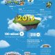 Skylanders - Un'"infografica" sugli straordinari numeri della serie