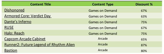 Ha inizio l'Xbox Live Ultimate Game Sale