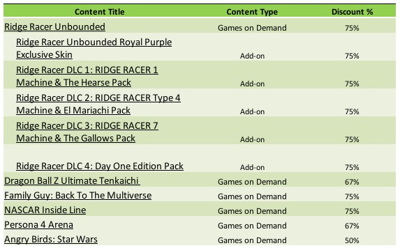 Xbox Live - Gli sconti della settimana