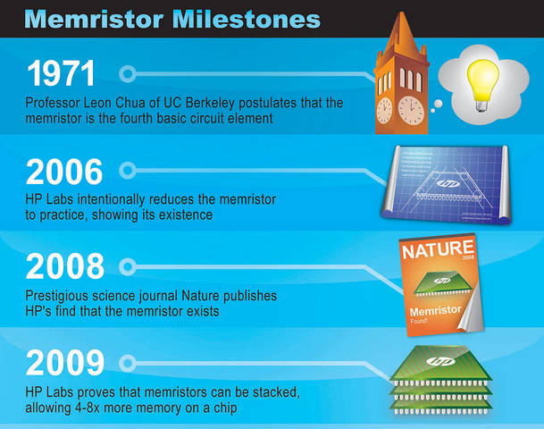 Enciclopedia Hardware - CPU Parte 2: Fino ai giorni nostri