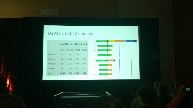 Arrivano le DirectX 12