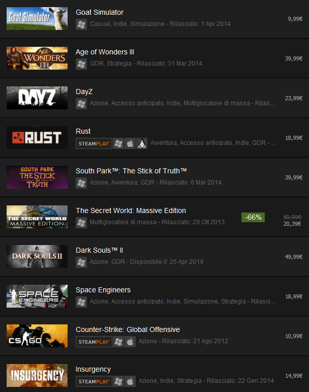 Goat Simulator è il più venduto su Steam Goat Simulator è il più venduto su Steam