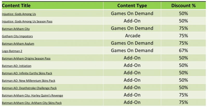 Xbox Live Weekly - 19 aprile 2014 Xbox Live Weekly - 19 aprile 2014