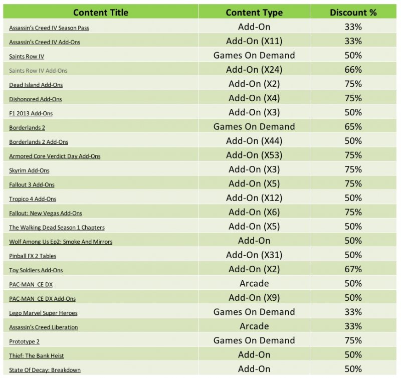 Xbox Live Weekly - 19 aprile 2014 Xbox Live Weekly - 19 aprile 2014