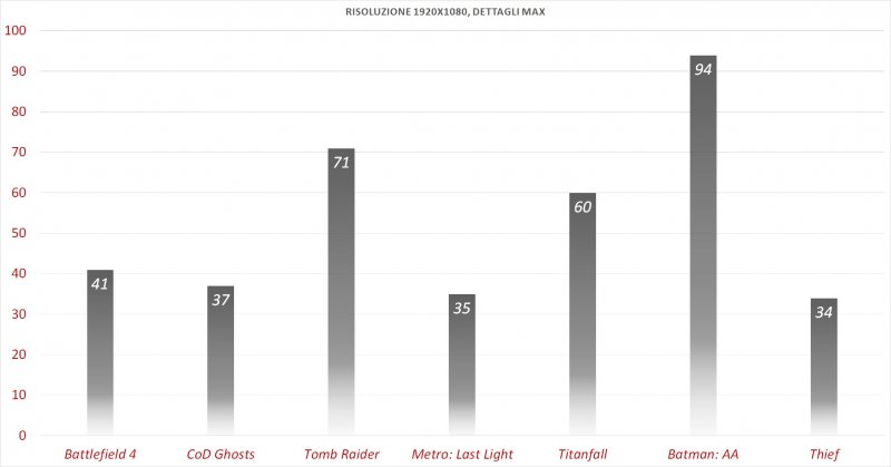 MSI GS60	2PE Ghost Pro