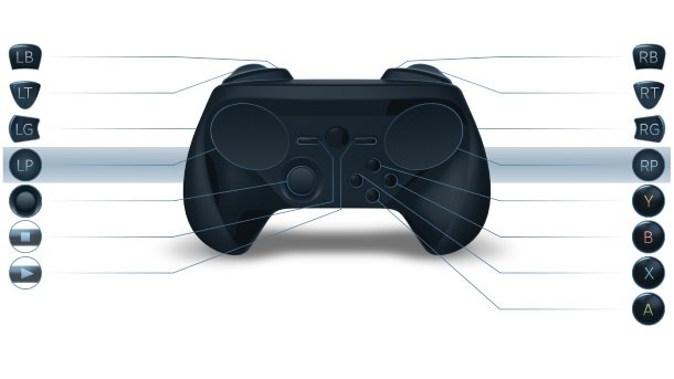 Uno stick analogico è spuntato sullo Steam Controller? Uno stick analogico è spuntato sullo Steam Controller?