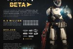 Bungie pubblica una nuova 'infografica' con i dati tratti dalla beta di Destiny - Notizia