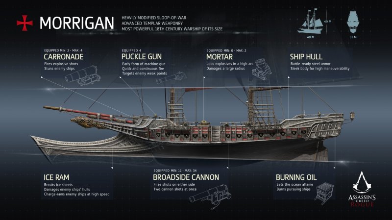 Immagine di Assassin's Creed: Rogue per PlayStation 3