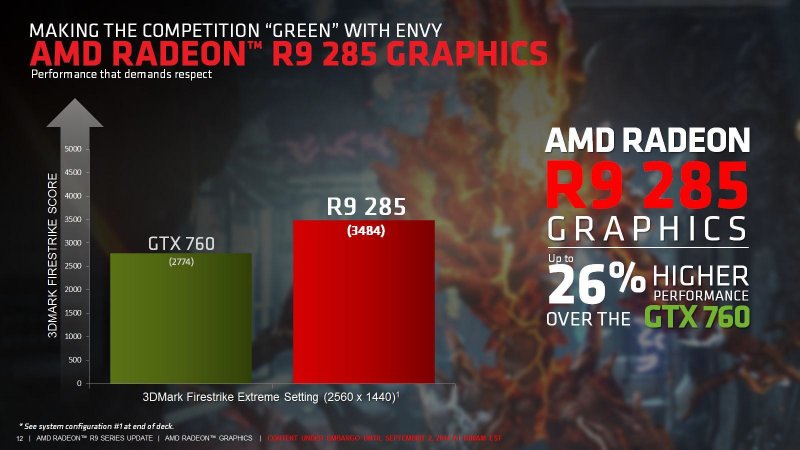 AMD Radeon R9 285 e oltre AMD Radeon R9 285 e oltre