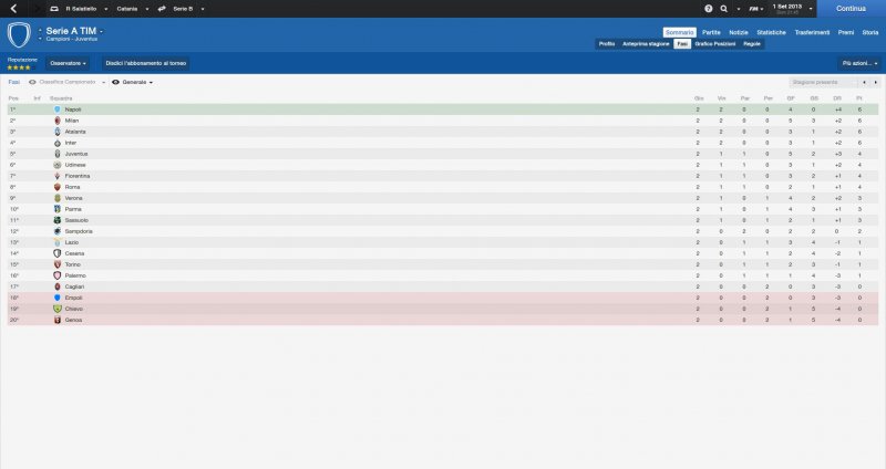 La classifica alla seconda giornata La classifica alla seconda giornata