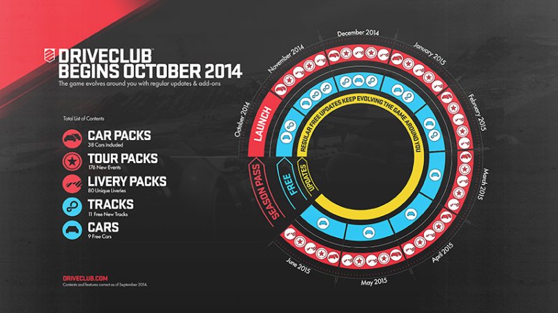 1410381796-driveclub-dlc-infographic_jpg_800x0_crop_upscale_q85.jpg