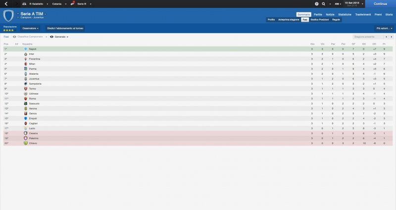 Football Manager 2014