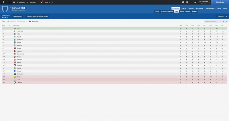 La classifica aggiornata