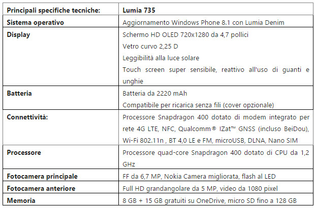 Microsoft ha annunciato il lancio del Lumia 735