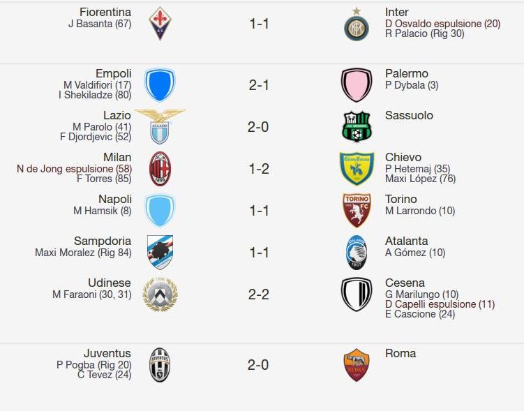 Le partite della domenica Le partite della domenica