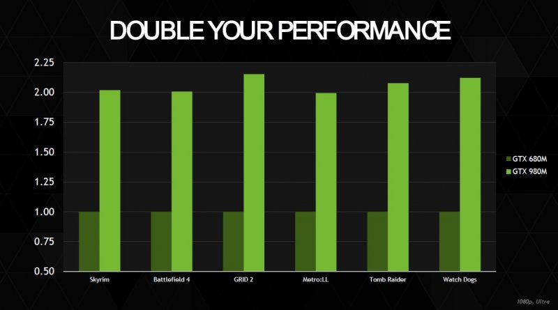 NVIDIA GeForce GTX 900M