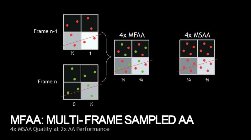 NVIDIA GeForce GTX 900M