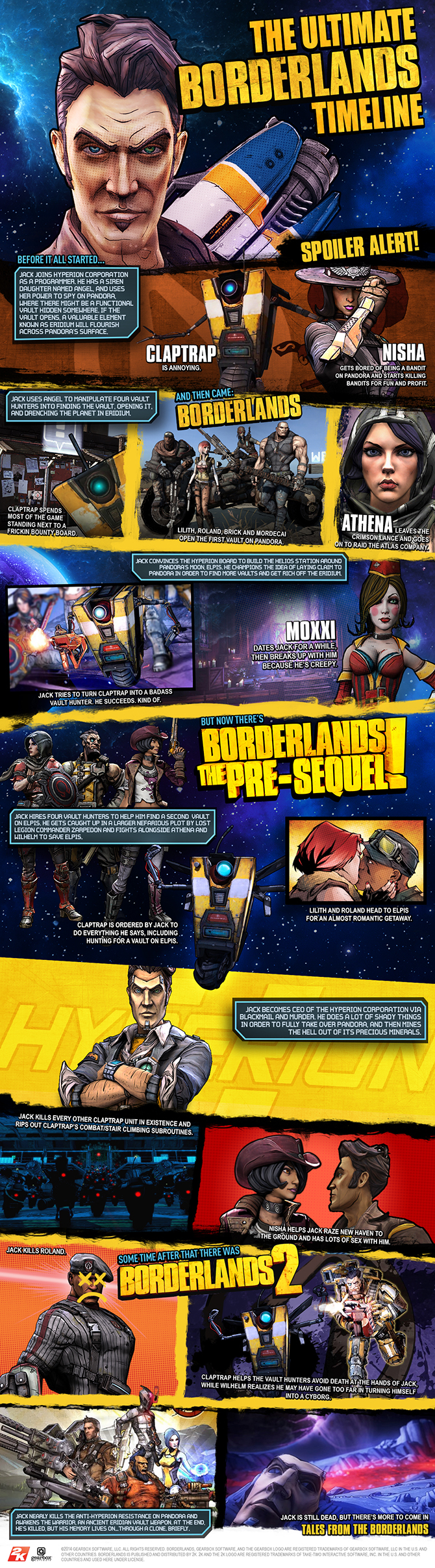 Borderlands: The Pre-Sequel