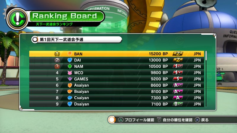 Immagine di Dragon Ball Xenoverse per PlayStation 4