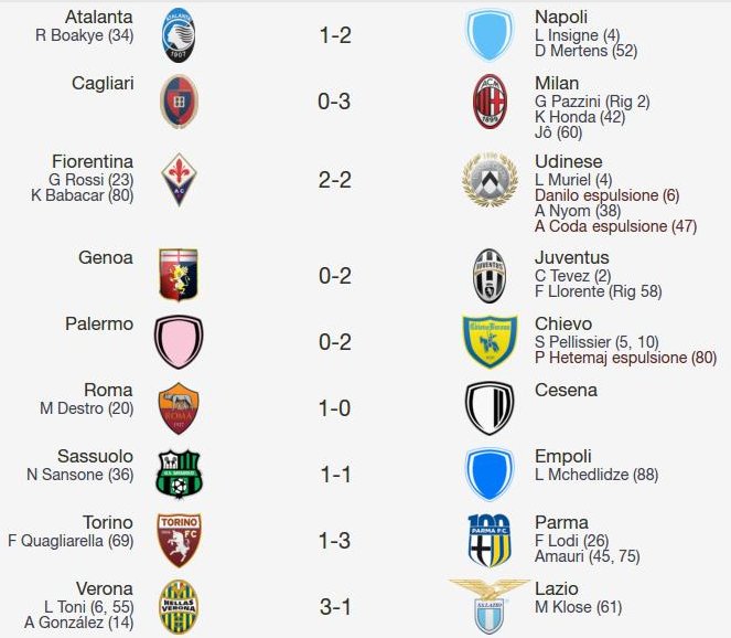 Le partite del mercoledì