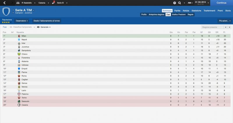 La classifica aggiornata