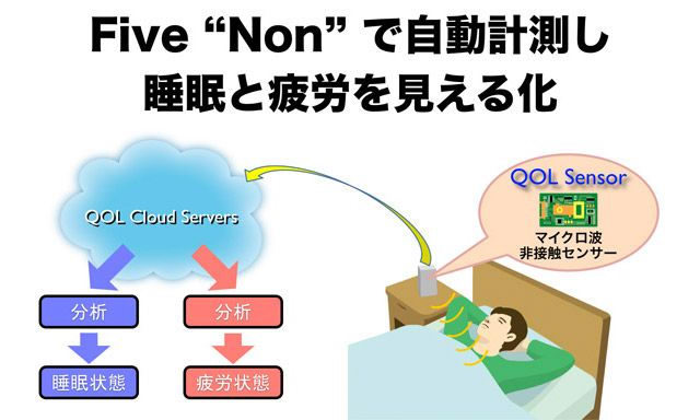 Nintendo annuncia il primo apparecchio dedicato al miglioramento della qualità della vita Nintendo annuncia il primo apparecchio dedicato al miglioramento della qualità della vita