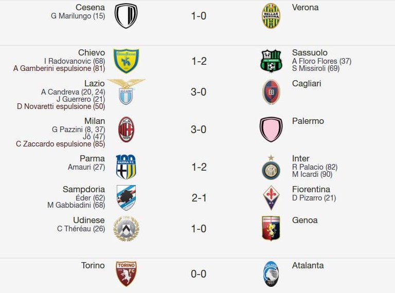 Le partite della domenica Le partite della domenica