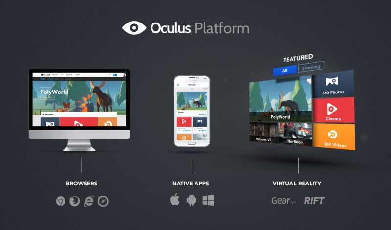 Sviluppare la realtà virtuale Sviluppare la realtà virtuale