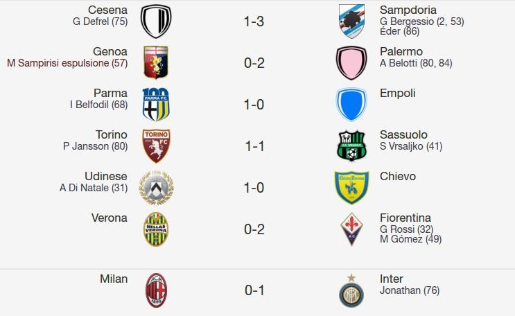 Le partite della domenica Le partite della domenica