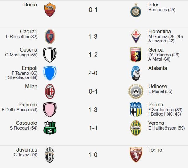 Le partite della domenica