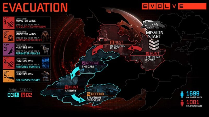 Alcune informazioni sulla modalità Evacuazione di Evolve