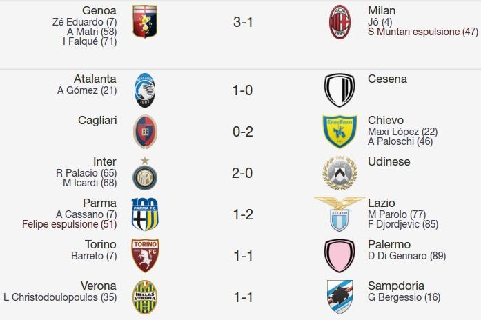 Le partite della domenica