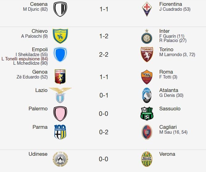 Le partite della domenica Le partite della domenica