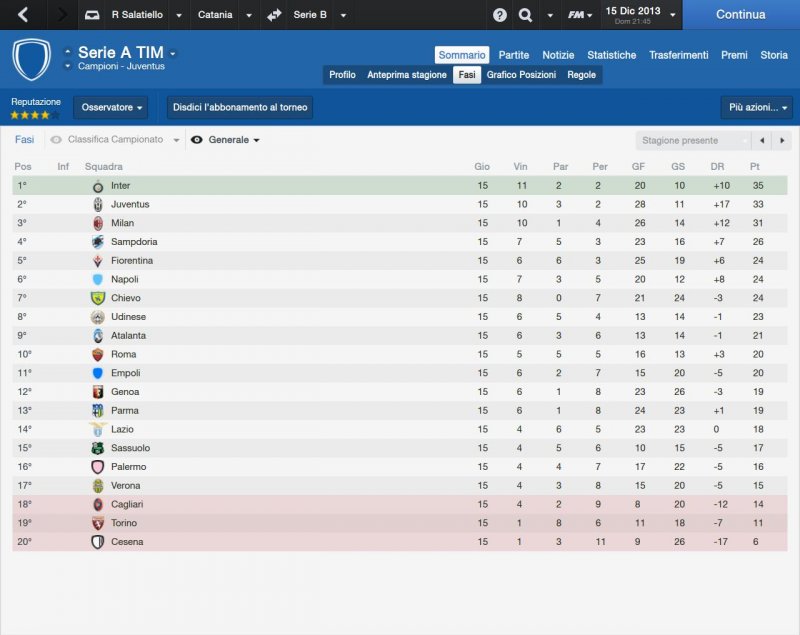 La classifica aggiornata La classifica aggiornata