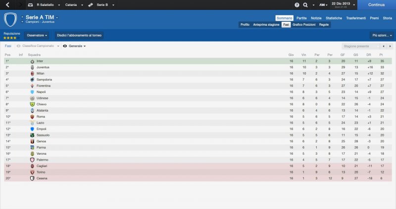 La classifica aggiornata