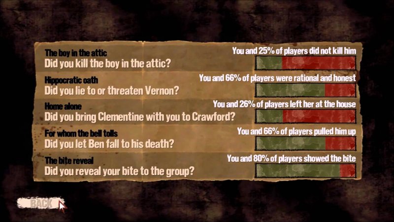 Telltale Games: fine della favola?