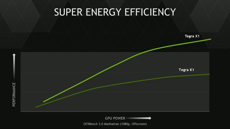 nVidia svela il Tegra X1 'Mobile Superchip'