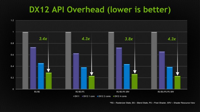 Arrivano le DirectX 12 Arrivano le DirectX 12