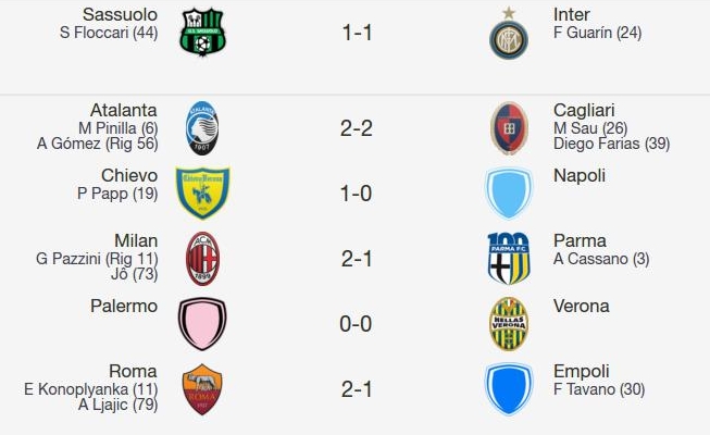 Le partite della domenica