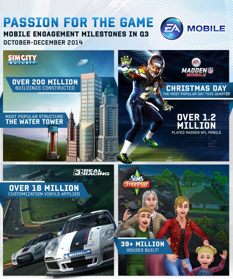 Un'infografica tutta mobile da Electronic Arts
