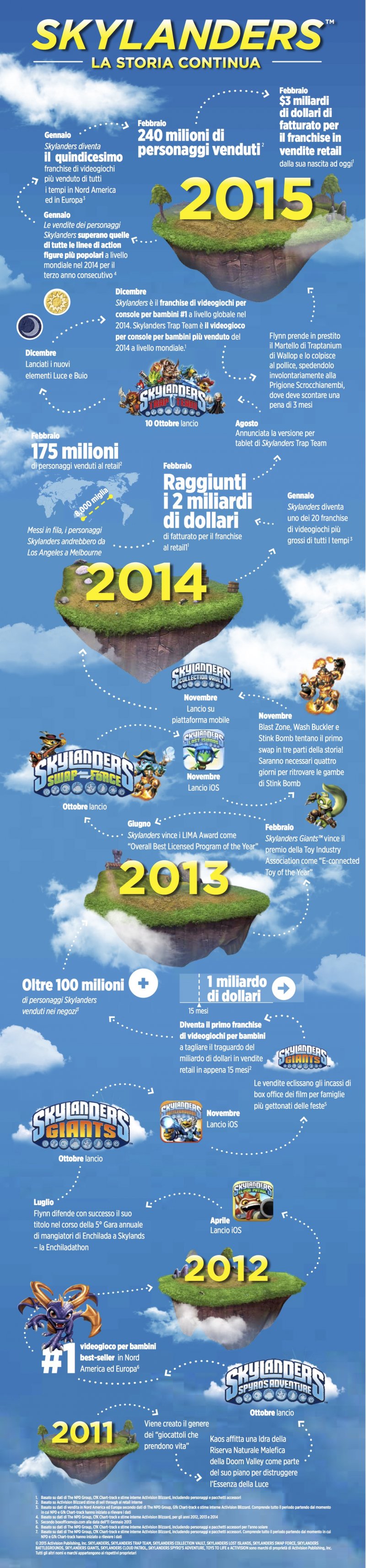 Immagine di Skylanders Trap Team per PlayStation 3