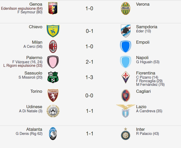 Le partite della domenica