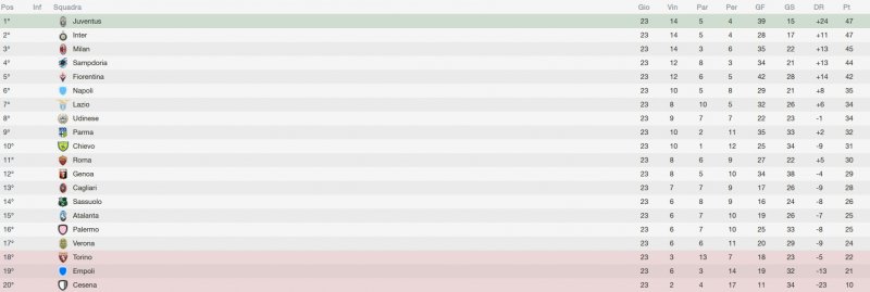 La Serie A di Multiplayer.it - 23a Giornata