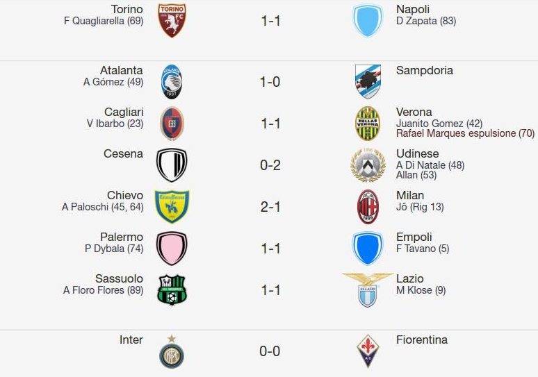 Le partite della domenica
